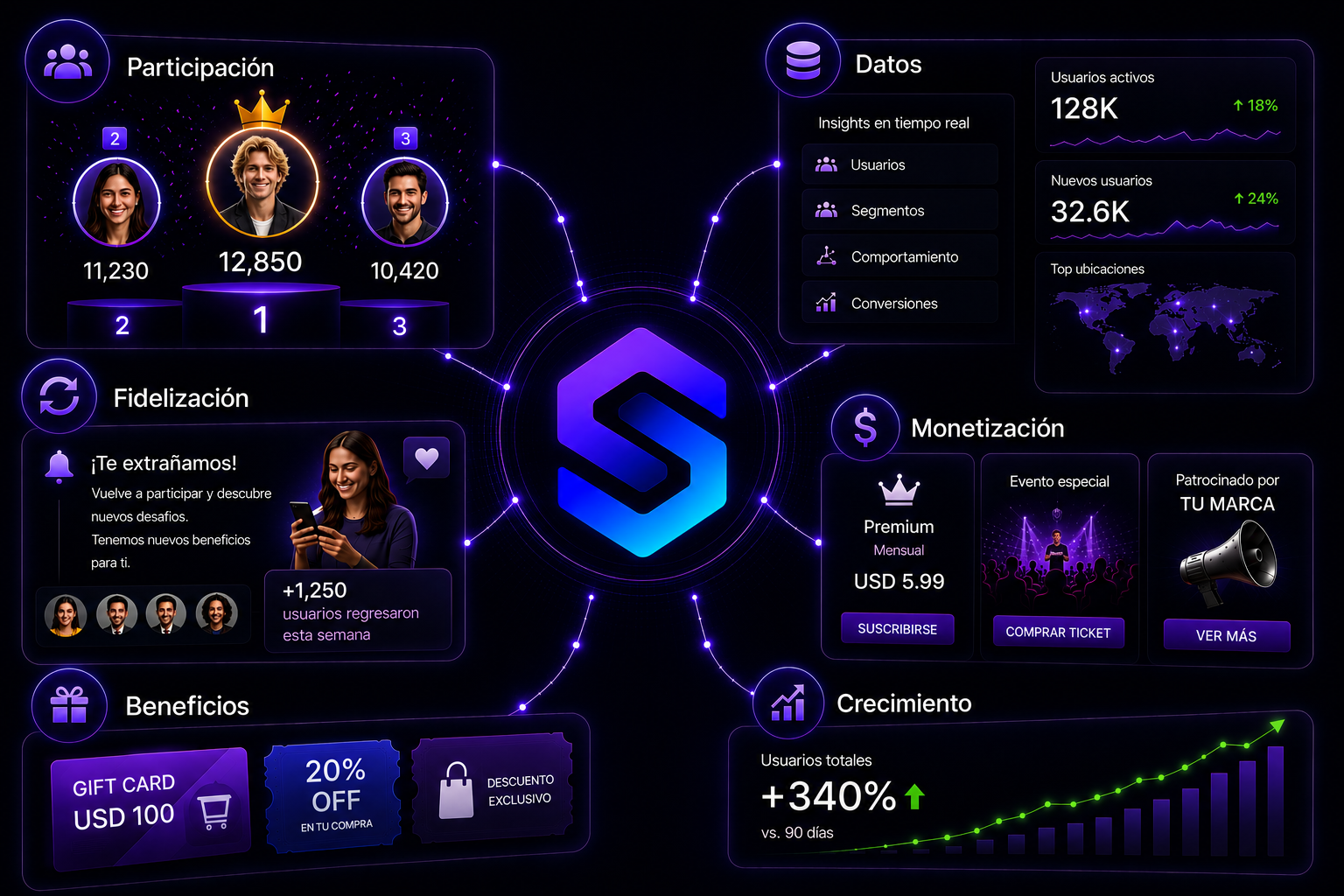 SIPLEI infrastructure